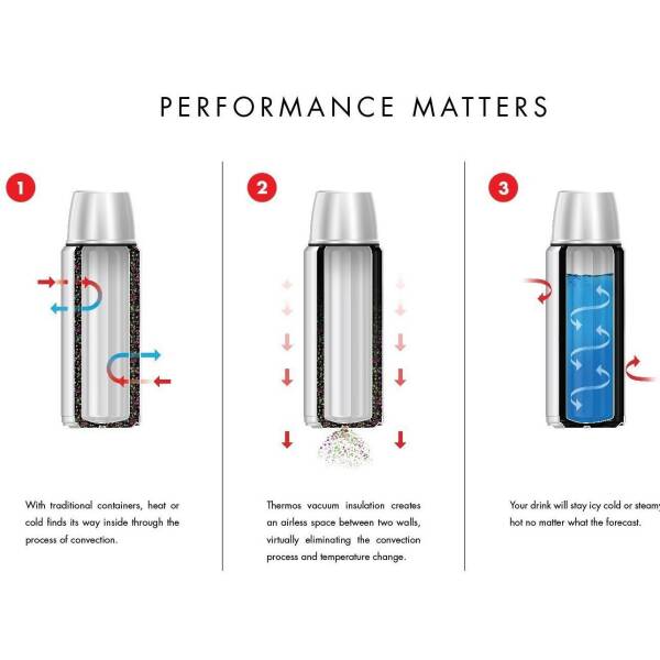 Thermos SK1005 Çelik Mug Termos 470ml. Mat Siyah 191133 - 8