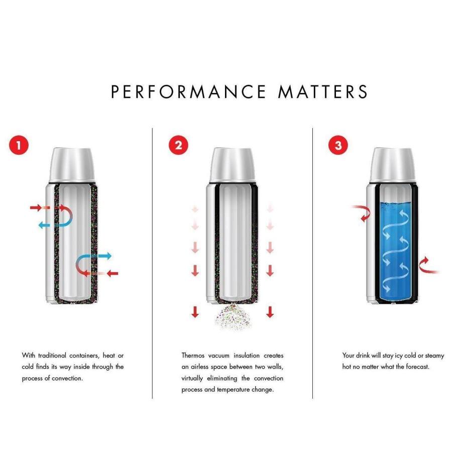 Thermos SK2010 Staınless King Large 1.2L Midnight Blue SK2010MB6 169296 - 6