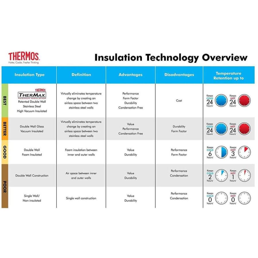 Thermos SK2020 Stainless King X Large 2 Lt Midnight Blue 190436 - 6