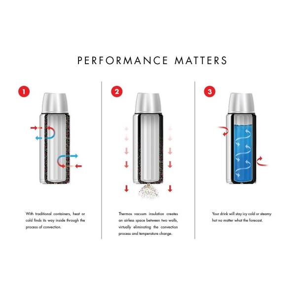 Thermos SK2020 Stainless King X Large 2 Lt Midnight Blue 190436 - 7
