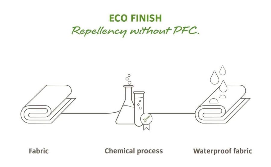 Vaude Escape Light Kadın Mont 03895 - 5