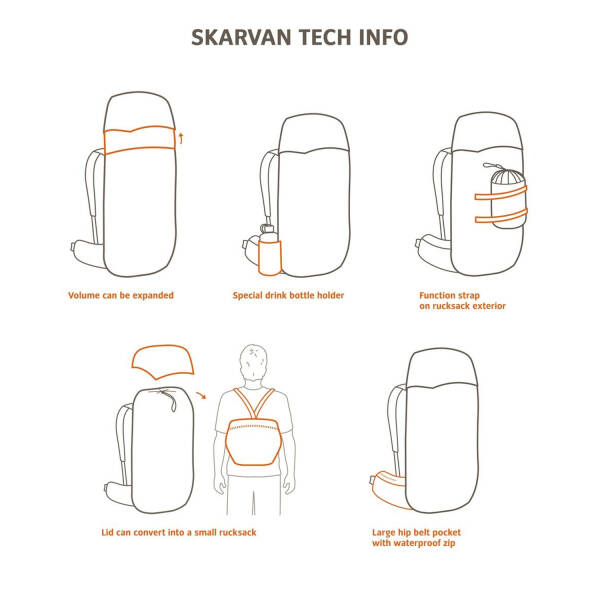 Vaude Skarvan 70+10 M/L Sırt Çantası 12674 - 5
